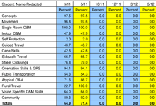 O&M Inventory